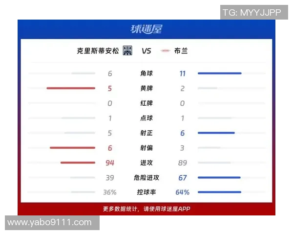 布兰与斯达对决前瞻分析及比赛结果预测详解